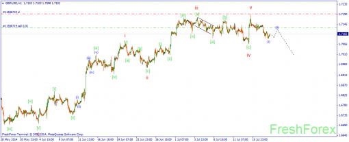 forex-wave-18072014-2.png