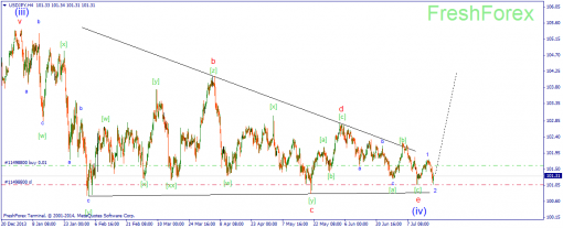 forex-wave-18072014-3.png