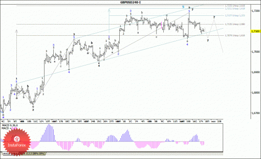 forex-wave-analysis-18072014-2.gif