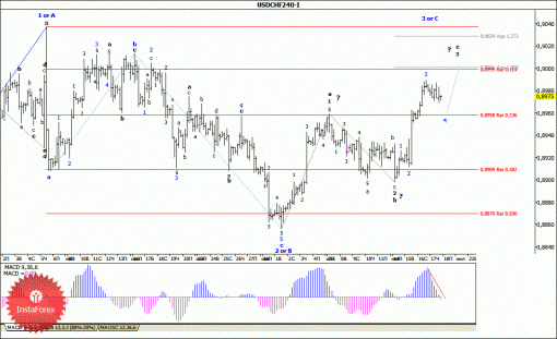 forex-wave-analysis-18072014-3.gif