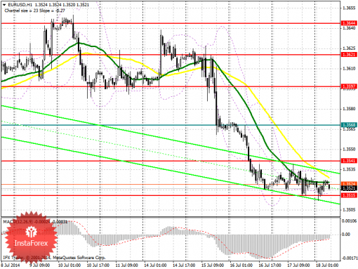 forex-prognosis-18072014.png