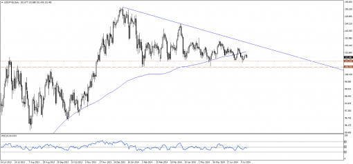 forex-technical-analysis-18072014-3.png