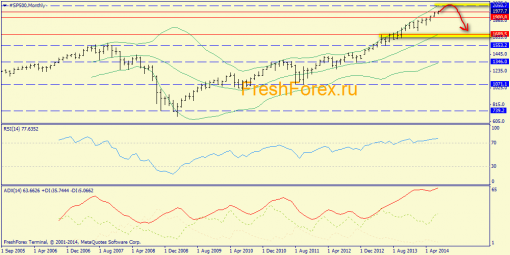 forex-trend-20072014-1.png