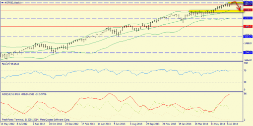 forex-trend-20072014-2.png