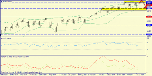 forex-trend-20072014-3.png