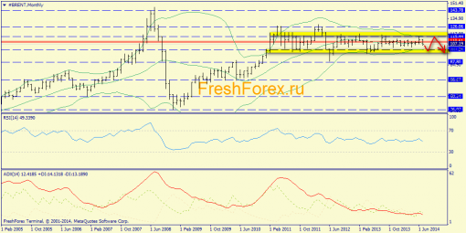 forex-trend-20072014-4.png