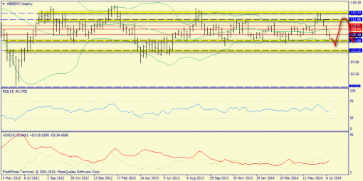 forex-trend-20072014-5.png