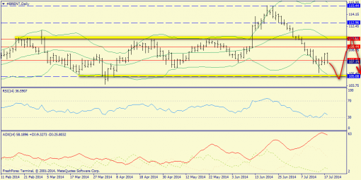 forex-trend-20072014-6.png