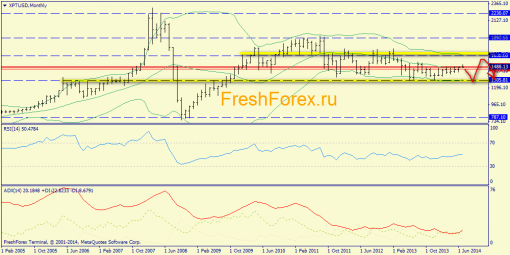 forex-trend-20072014-7.png