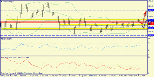 forex-trend-20072014-8.png