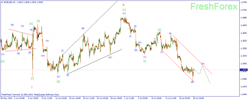 forex-wave-20072014-1.png