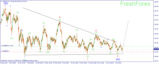 forex-wave-20072014-3.png