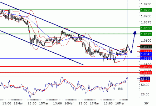 USDCHF20100318.GIF