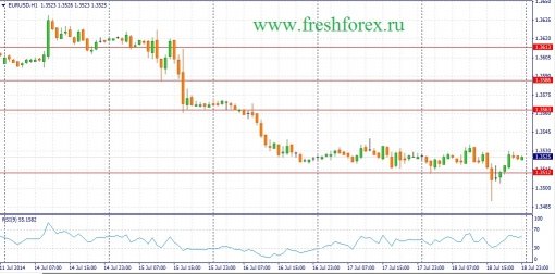 forex-fundamental-analysis-21072014-1.jpg