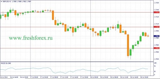 forex-fundamental-analysis-21072014-2.jpg