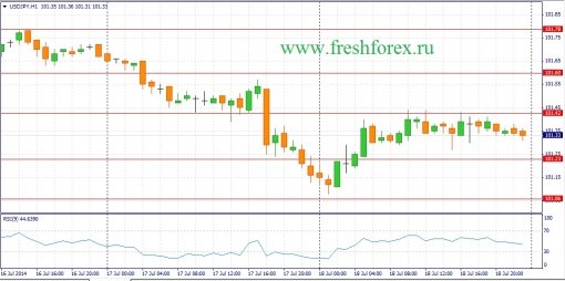forex-fundamental-analysis-21072014-3.jpg