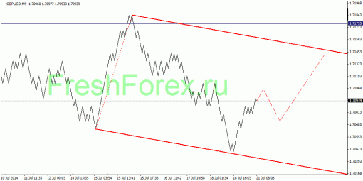 forex-quantum-analysis-21072014-2.gif