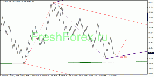 forex-quantum-analysis-21072014-3.gif