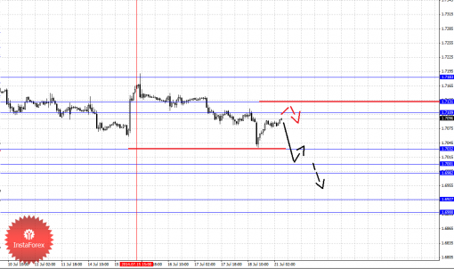 forex-fractal-21072014-2.png