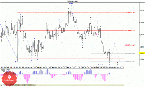 forex-wave-analysis-21072014-1.gif