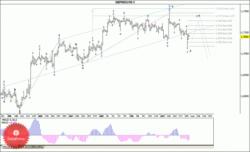 forex-wave-analysis-21072014-2.gif