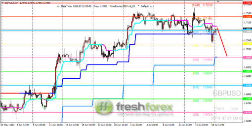 forex-trading-21072014-2.png