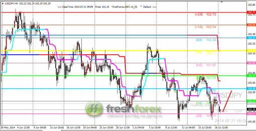 forex-trading-21072014-3.png