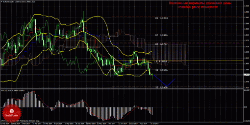 forex-trade-weekly-21072014-1.gif