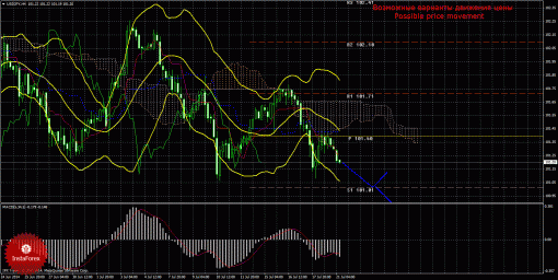 forex-trade-21072014-4.gif