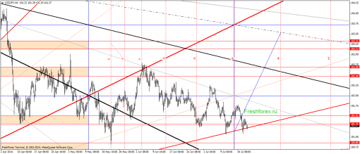 forex-gann-21072014-3.png