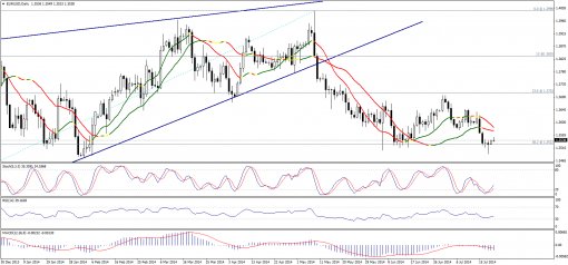 forex-technical-analysis-21072014-1.png