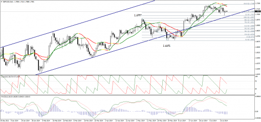 forex-technical-analysis-21072014-2.png