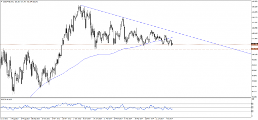 forex-technical-analysis-21072014-3.png