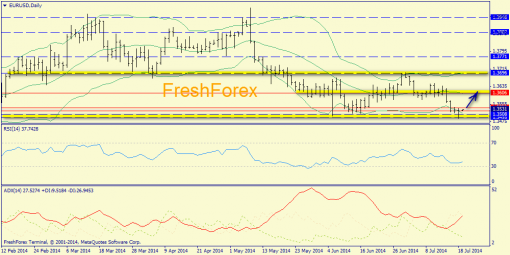 forex-trend-21072014-1.png