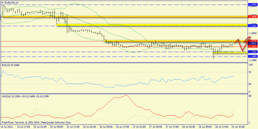 forex-trend-21072014-3.png