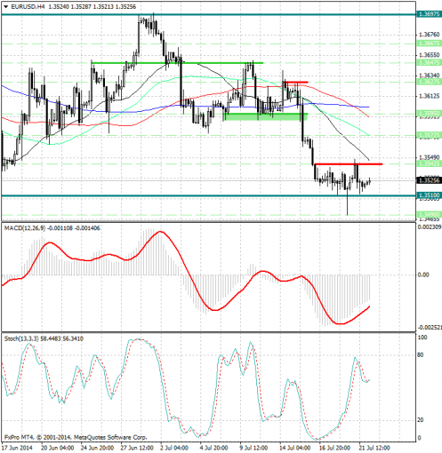 forex-analysis-eurusd-22072014.jpg