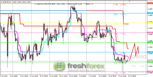forex-trading-22072014-1.png