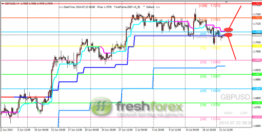 forex-trading-22072014-2.png
