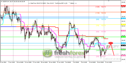 forex-trading-22072014-3.png
