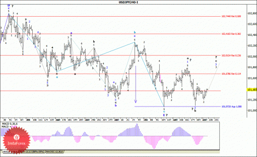 forex-wave-analysis-22072014-4.gif