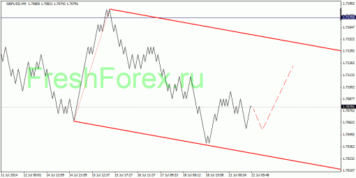 forex-quantum-analysis-22072014-2.gif