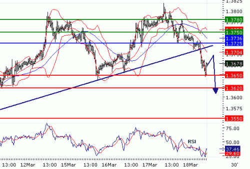 EURUSD20100318.GIF