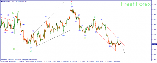 forex-wave-22072014-1.png
