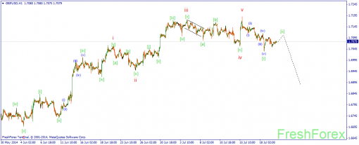 forex-wave-22072014-2.png