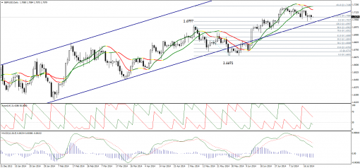 forex-technical-analysis-22072014-2.png