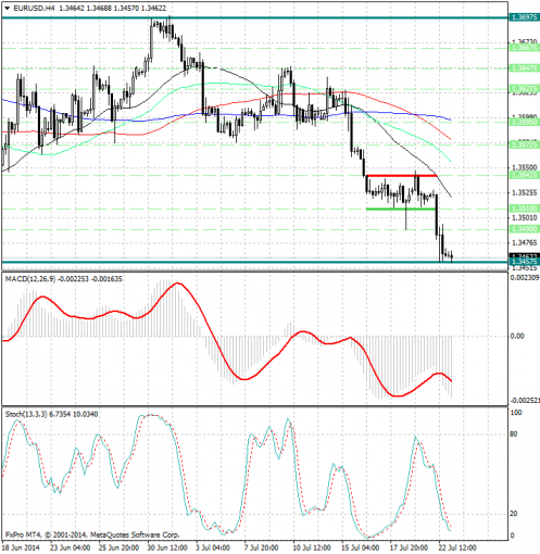 forex-analysis-eurusd-23072014.jpg