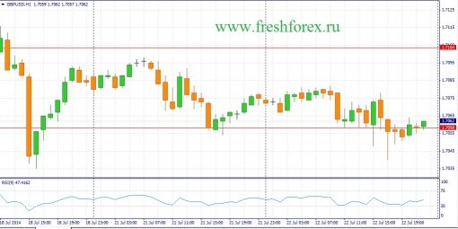 forex-fundamental-analysis-23072014-2.jpg