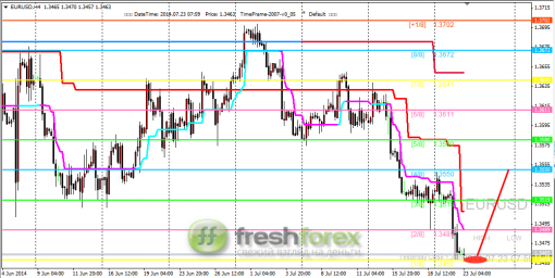 forex-trading-23072014-1.png
