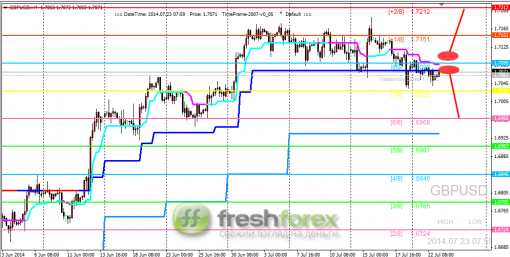 forex-trading-23072014-2.png