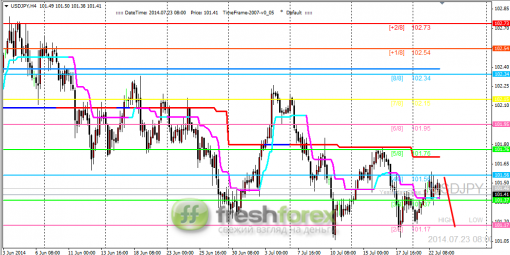 forex-trading-23072014-3.png